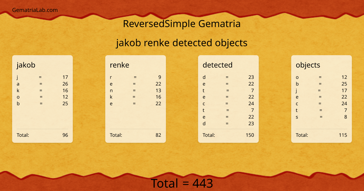 jakob renke detected objects in reversedSimple Gematria